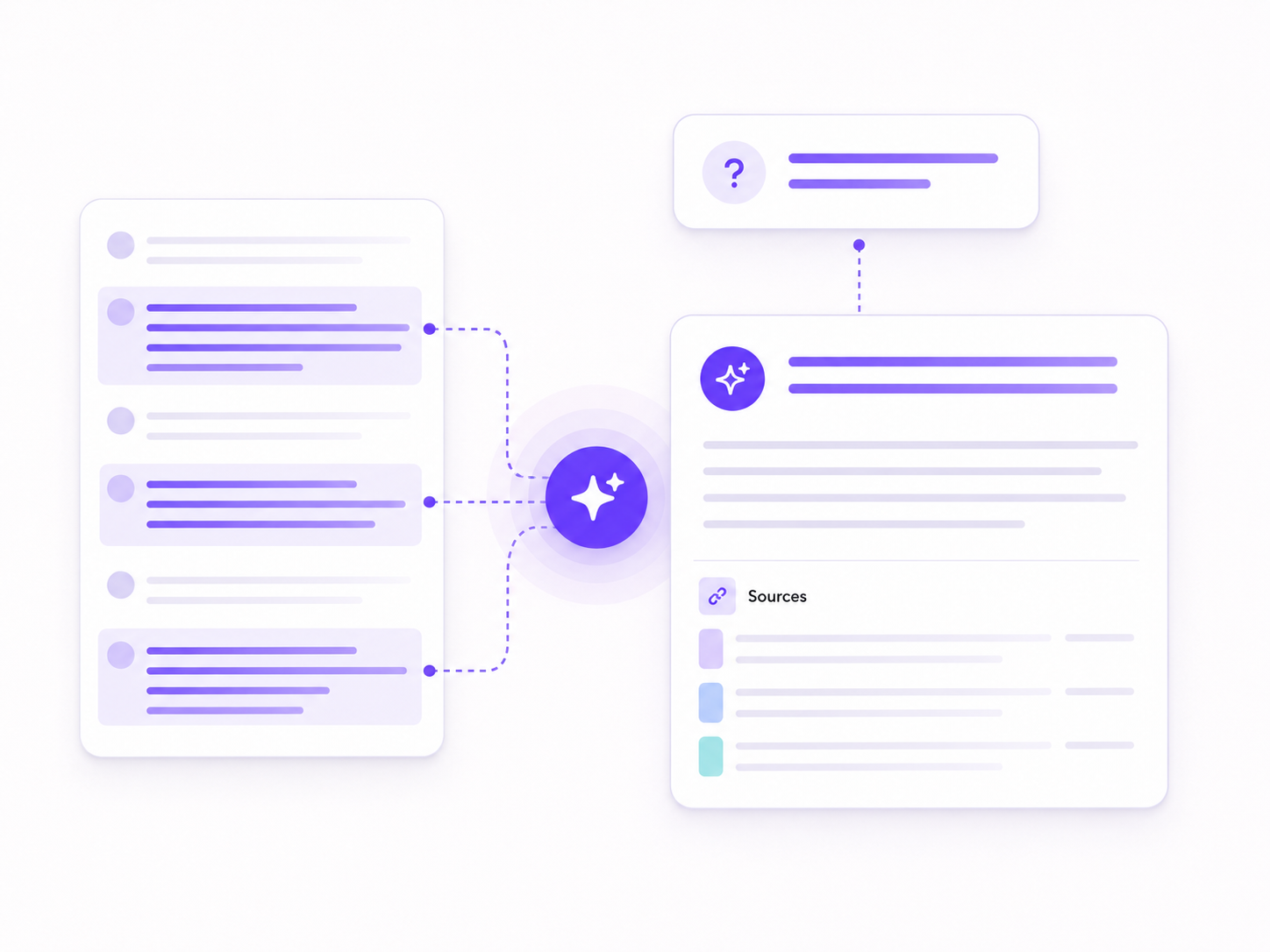 Ask AI panel for answering questions about video transcript content